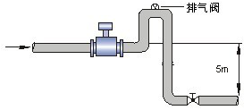 夾持式電磁流量計(jì)安裝 夾持式電磁流量計(jì)安裝